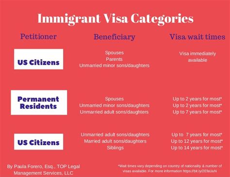 f11 visa category|Family Immigration .